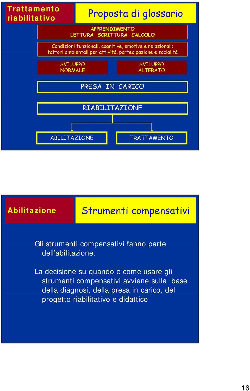 RIABILITAZIONE ABILITAZIONE TRATTAMENTO Abilitazione Strumenti compensativi Gli strumenti compensativi fanno parte dell abilitazione.