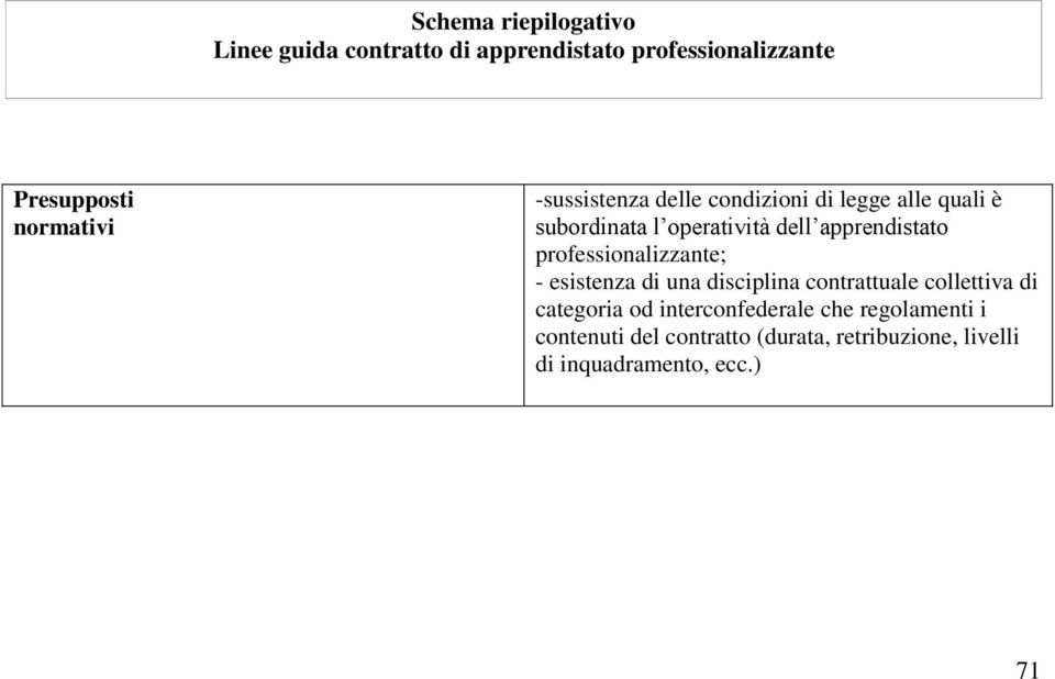 Deve, al contrario, ritenersi compatibile con l apprendistato il riconoscimento di somme aggiuntive incentivanti, sia di carattere collettivo che individuale.