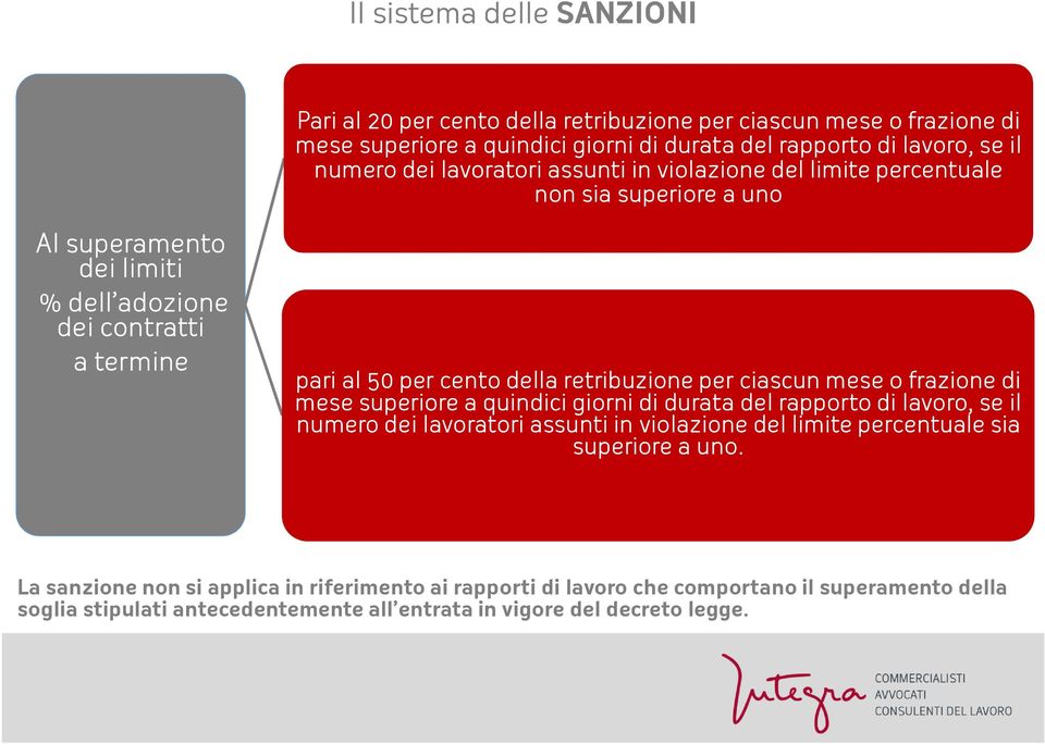 retribuzione per ciascun mese o frazione di mese superiore a quindici giorni di durata del rapporto di lavoro, se il numero dei lavoratori assunti in violazione del limite percentuale