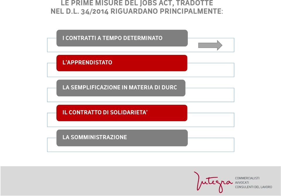 TEMPO DETERMINATO L APPRENDISTATO LA SEMPLIFICAZIONE