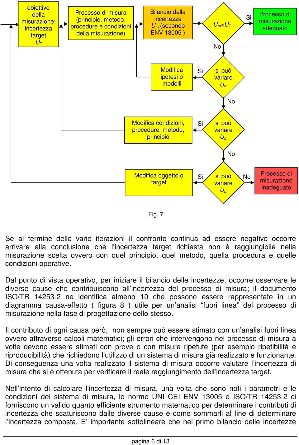 variare U m No Processo di misurazione inadeguato Fig.