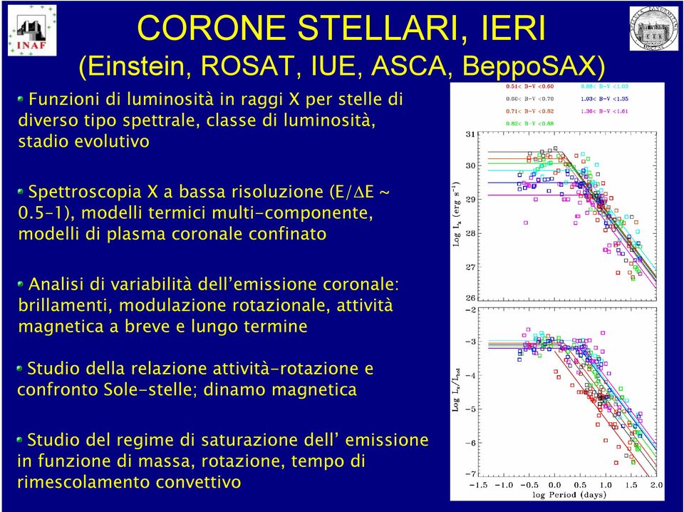 5 1), modelli termici multi-componente, modelli di plasma coronale confinato Analisi di variabilità dell emissione coronale: brillamenti, modulazione