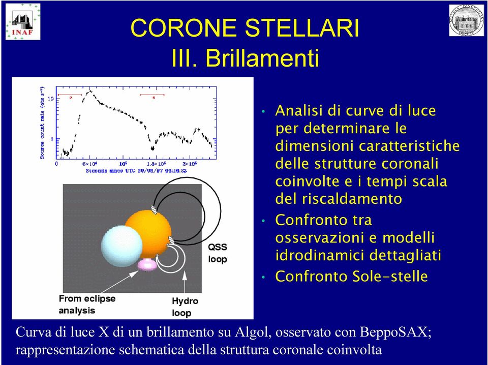 strutture coronali coinvolte e i tempi scala del riscaldamento Confronto tra osservazioni e