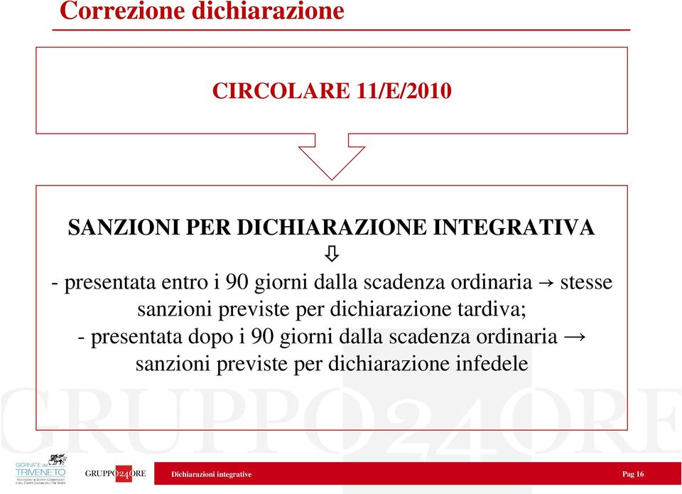 dichiarazione tardiva; - presentata dopo i 90 giorni dalla scadenza