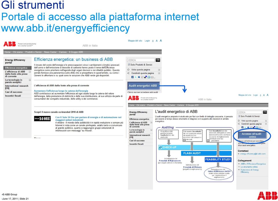 internet t www.abb.