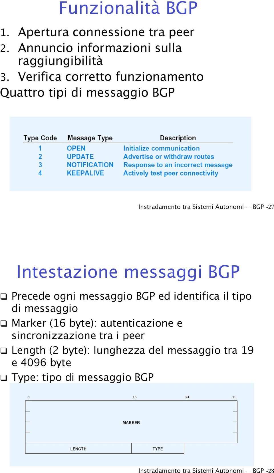 messaggi BGP! Precede ogni messaggio BGP ed identifica il tipo di messaggio!