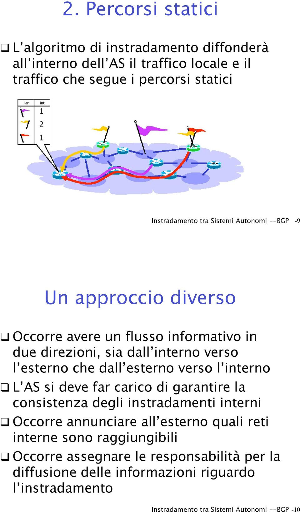 Autonomi --BGP -9 Un approccio diverso!