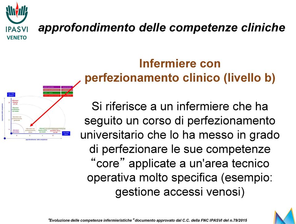 perfezionamento universitario che lo ha messo in grado di perfezionare le sue