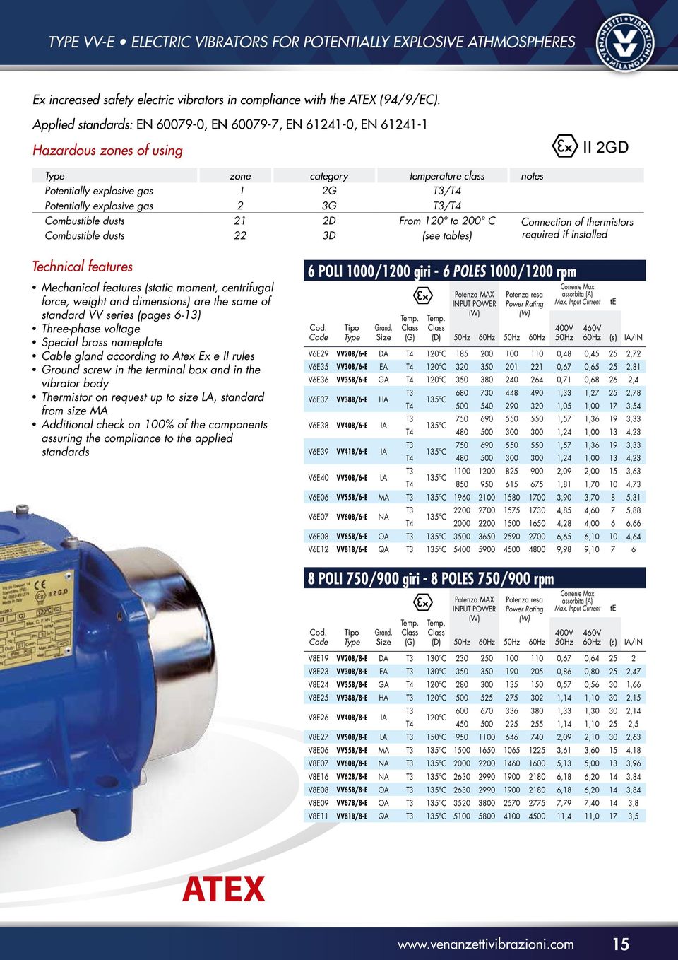 3G /T4 Combustible dusts 21 2D From 120 to 200 C Connection of thermistors Combustible dusts 22 3D (see tables) required if installed Technical features Mechanical features (static moment,