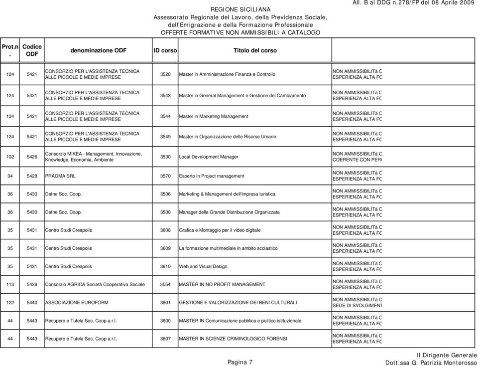 Marketing & Management dell'impresa turistica 36 5430 Dafne Soc Coop 3508 Manager della Grande Distribuzione Organizzata 35 5431 Centro Studi Creapolis 3608 Grafica e Montaggio per il video digitale