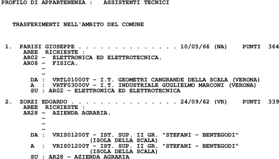 T. INDUSTRIALE GUGLIELMO MARCONI (VERONA) SU : AR02 - ELETTRONICA ED ELETTROTECNICA 2. ZORZI EDOARDO............... 24/09/62 (VR) PUNTI 339 AREE RICHIESTE : AR28 - AZIENDA AGRARIA.