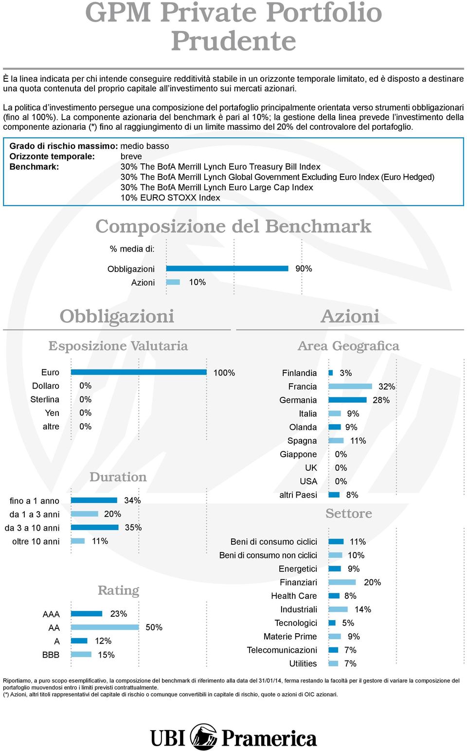 La componente azionaria del benchmark è pari al 1; la gestione della linea prevede l investimento della componente azionaria (*) fino al raggiungimento di un limite massimo del 2 del controvalore del