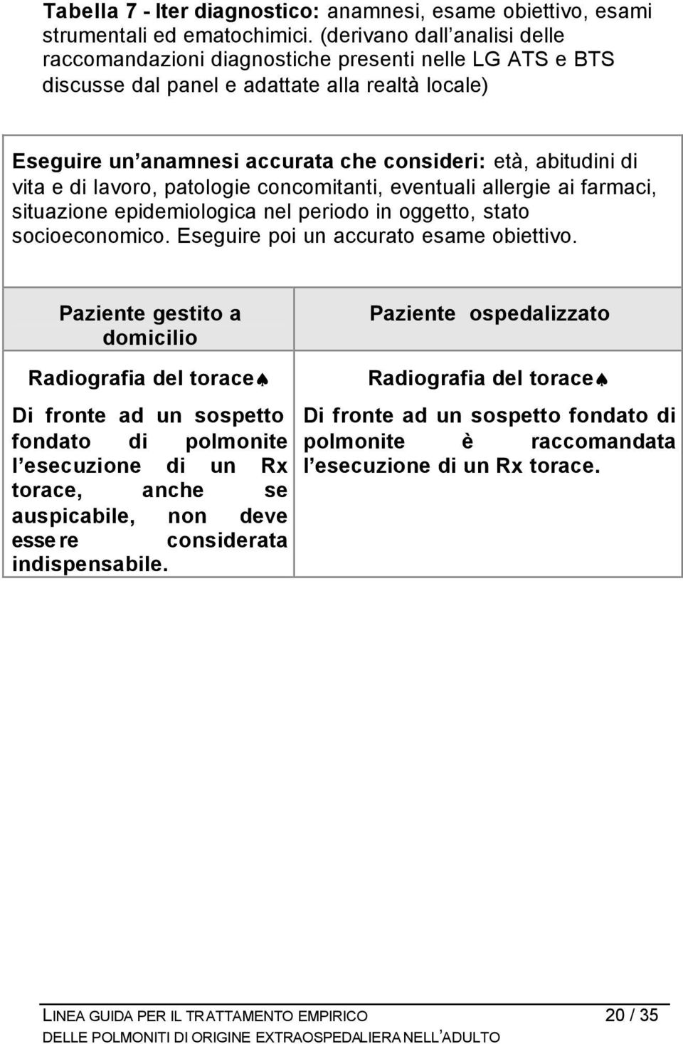 vita e di lavoro, patologie concomitanti, eventuali allergie ai farmaci, situazione epidemiologica nel periodo in oggetto, stato socioeconomico. Eseguire poi un accurato esame obiettivo.