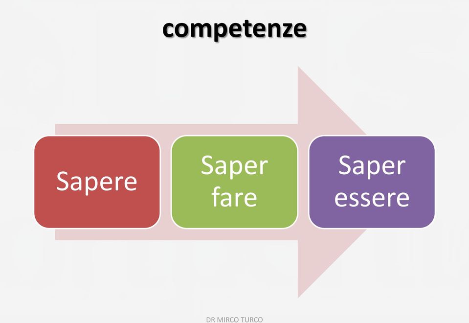 fare Saper