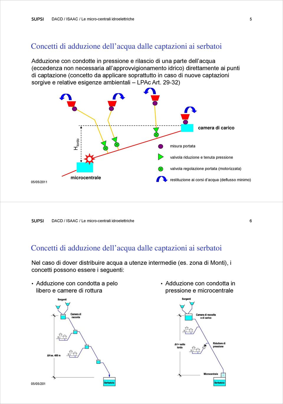 29-32) camera di carico ordo H l misura portata valvola riduzione e tenuta pressione microcentrale valvola regolazione portata (motorizzata) restituzione ai corsi d acqua (deflusso minimo) DACD /