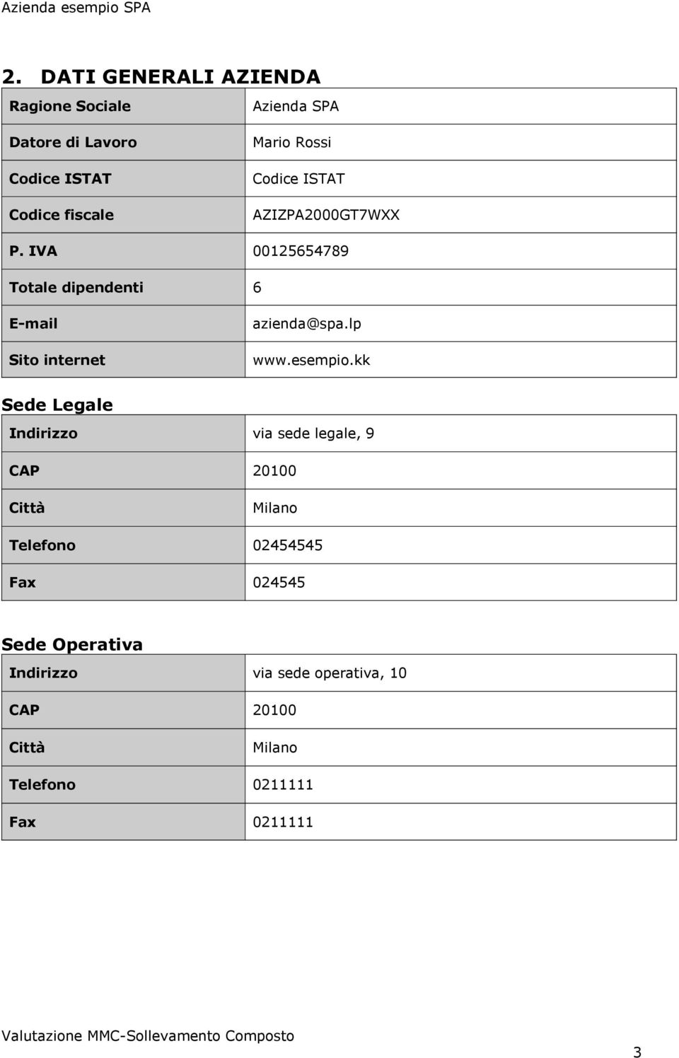 IVA 00125654789 Totale dipendenti 6 E-mail Sito internet azienda@spa.lp www.esempio.