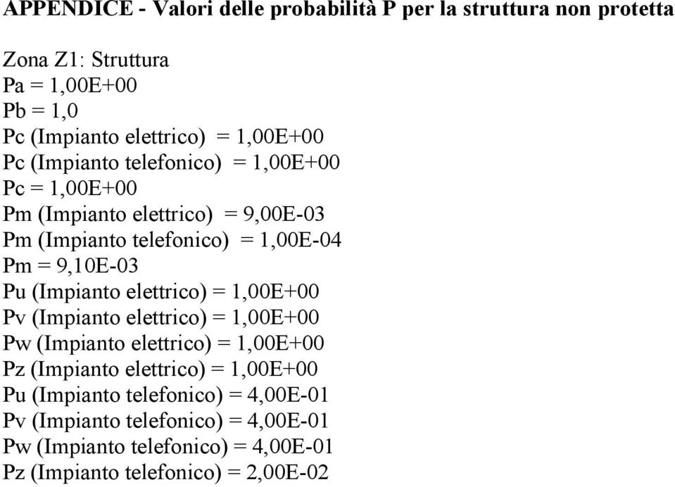 9,10E-03 Pu (Impianto elettrico) = 1,00E+00 Pv (Impianto elettrico) = 1,00E+00 Pw (Impianto elettrico) = 1,00E+00 Pz (Impianto elettrico) =