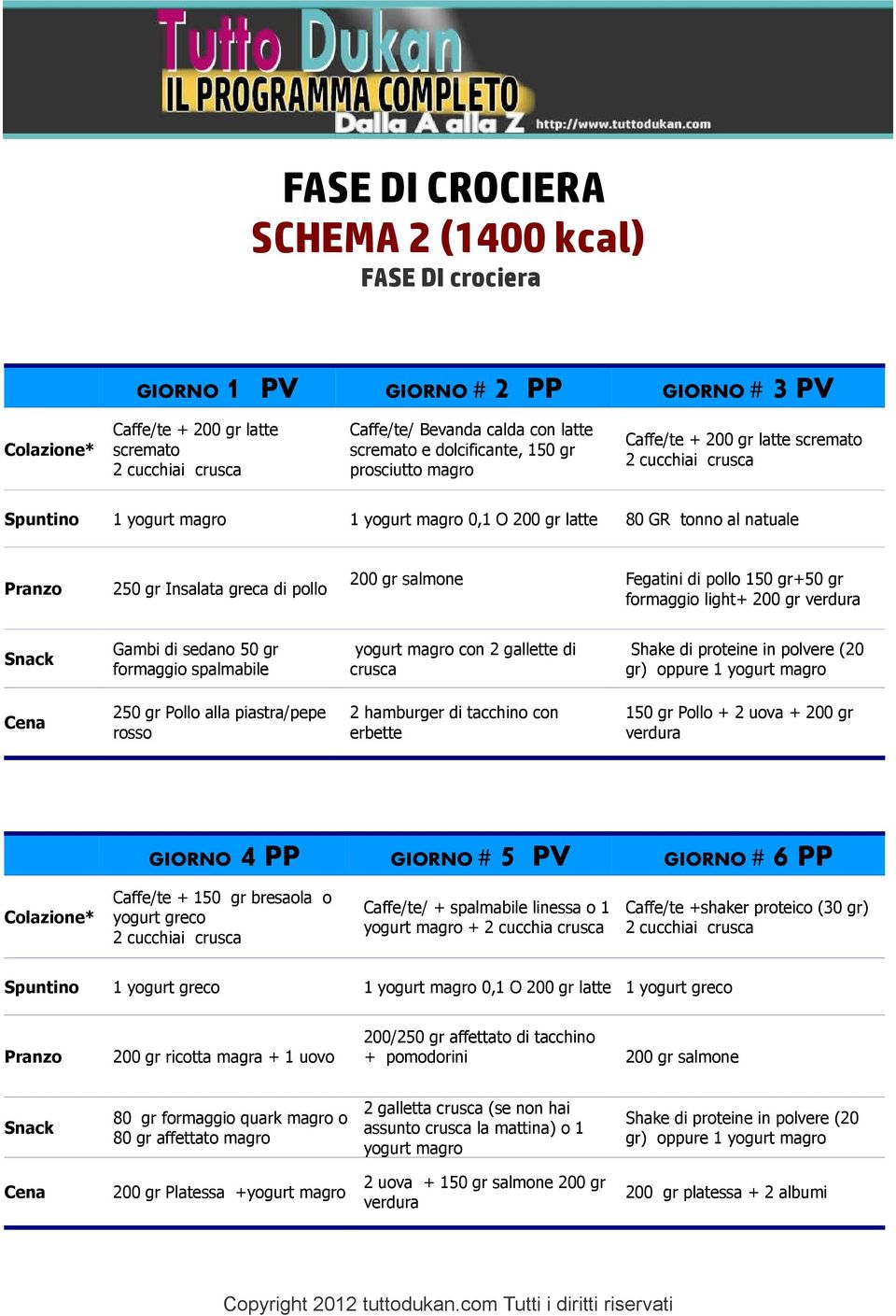 spalmabile con 2 gallette di gr) oppure 1 250 gr Pollo alla piastra/pepe rosso 2 hamburger di tacchino con erbette 150 gr Pollo + 2 uova + 200 gr GIORNO 4 PP GIORNO # 5 PV GIORNO # 6 PP Caffe/te +