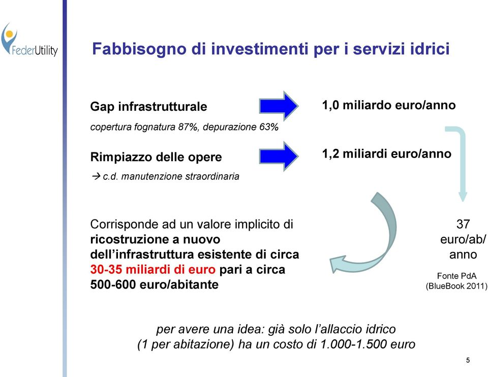 di ricostruzione a nuovo dell infrastruttura esistente di circa 30-35 miliardi di euro pari a circa 500-600 euro/abitante 37