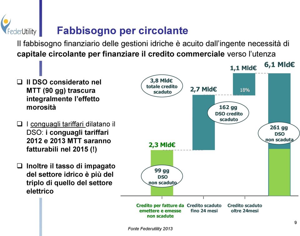 fatturabili nel 2015 (!