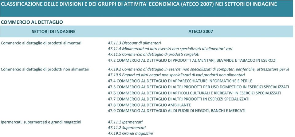 11.5 Commercio al dettaglio di prodotti surgelati 47.2 COMMERCIO AL DETTAGLIO DI PRODOTTI ALIMENTARI, BEVANDE E TABACCO IN ESERCIZI 47.19.