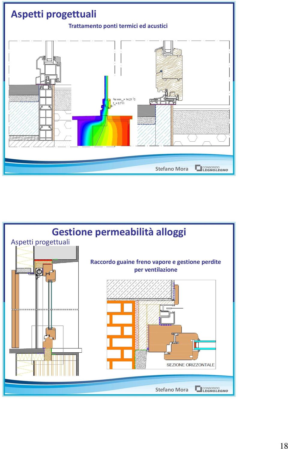 alloggi Aspetti progettuali Raccordo guaine