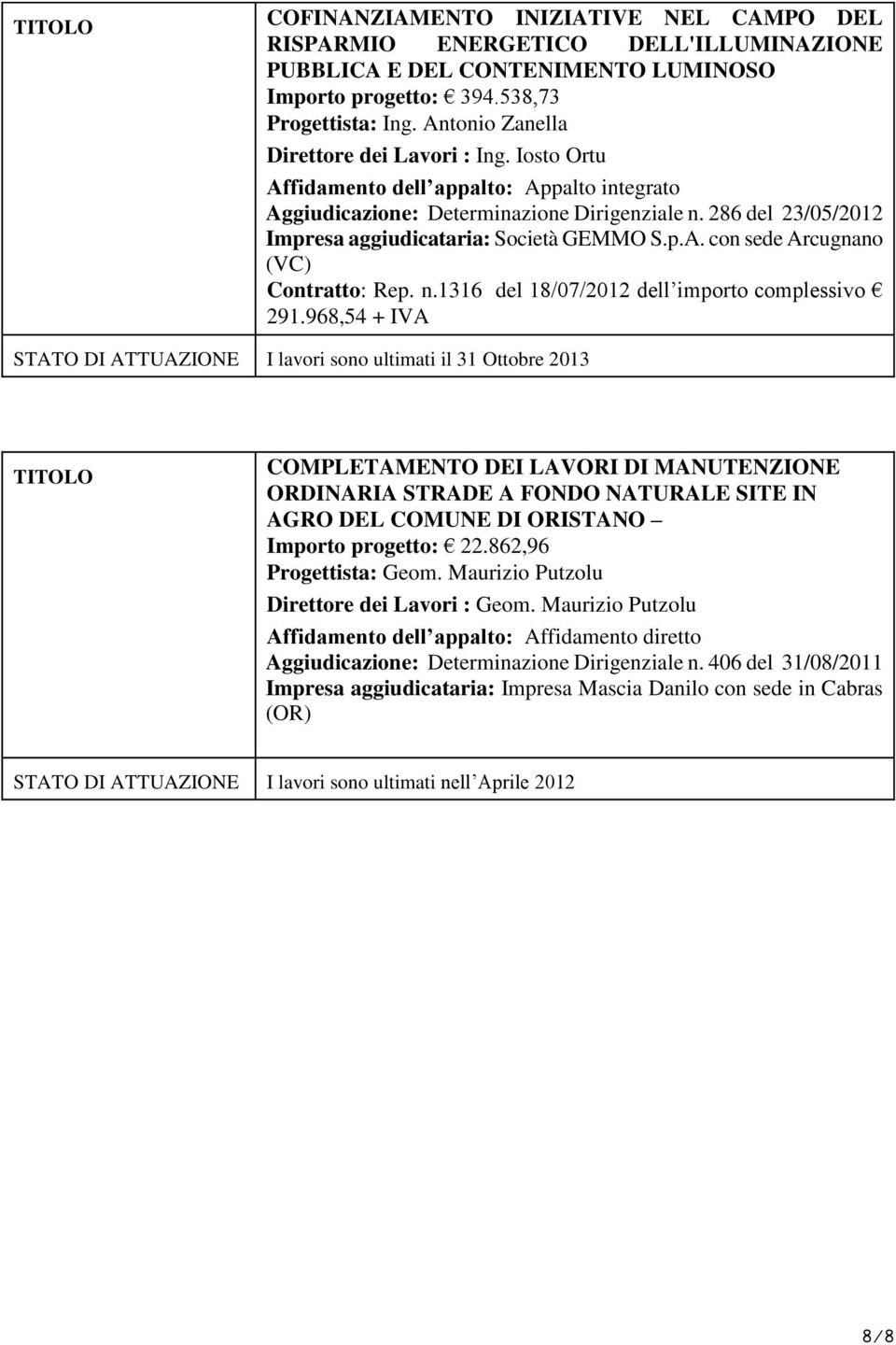 286 del 23/05/2012 Impresa aggiudicataria: Società GEMMO S.p.A. con sede Arcugnano (VC) Contratto: Rep. n.1316 del 18/07/2012 dell importo complessivo 291.