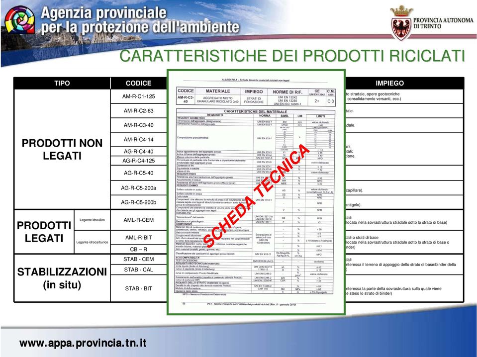 AM-R-C3-40 Aggregato misto granulare riciclato per fondazione 40. Fondazione stradale. PRODOTTI NON LEGATI PRODOTTI LEGATI AM-R-C4-14 Aggregato misto granulare riciclato per riempimenti14.