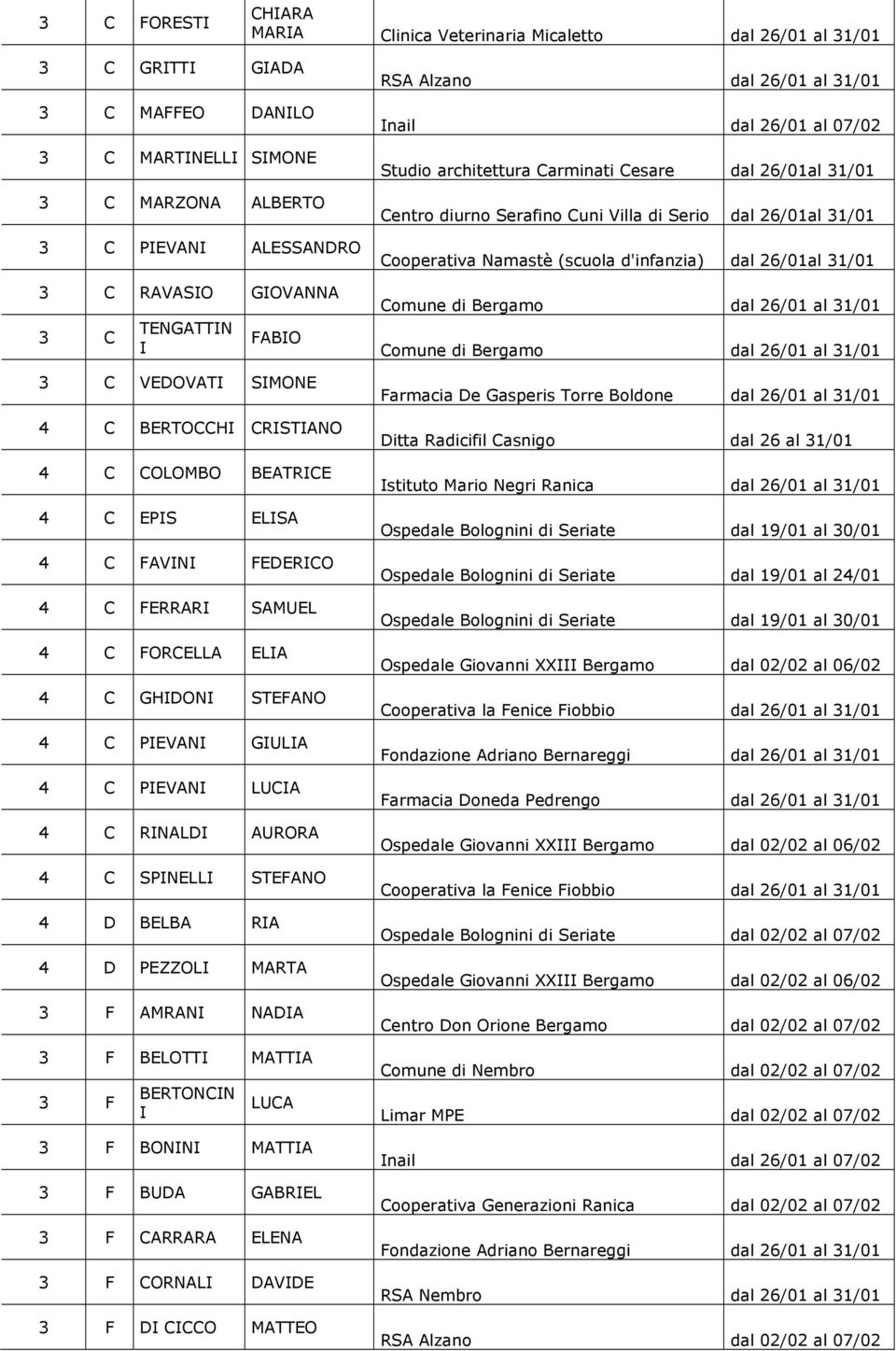 4 C SPINELLI STEFANO 4 D BELBA RIA 4 D PEZZOLI MARTA 3 F AMRANI NADIA 3 F BELOTTI MATTIA 3 F BERTONCIN I LUCA 3 F BONINI MATTIA 3 F BUDA GABRIEL 3 F CARRARA ELENA 3 F CORNALI DAVIDE 3 F DI CICCO