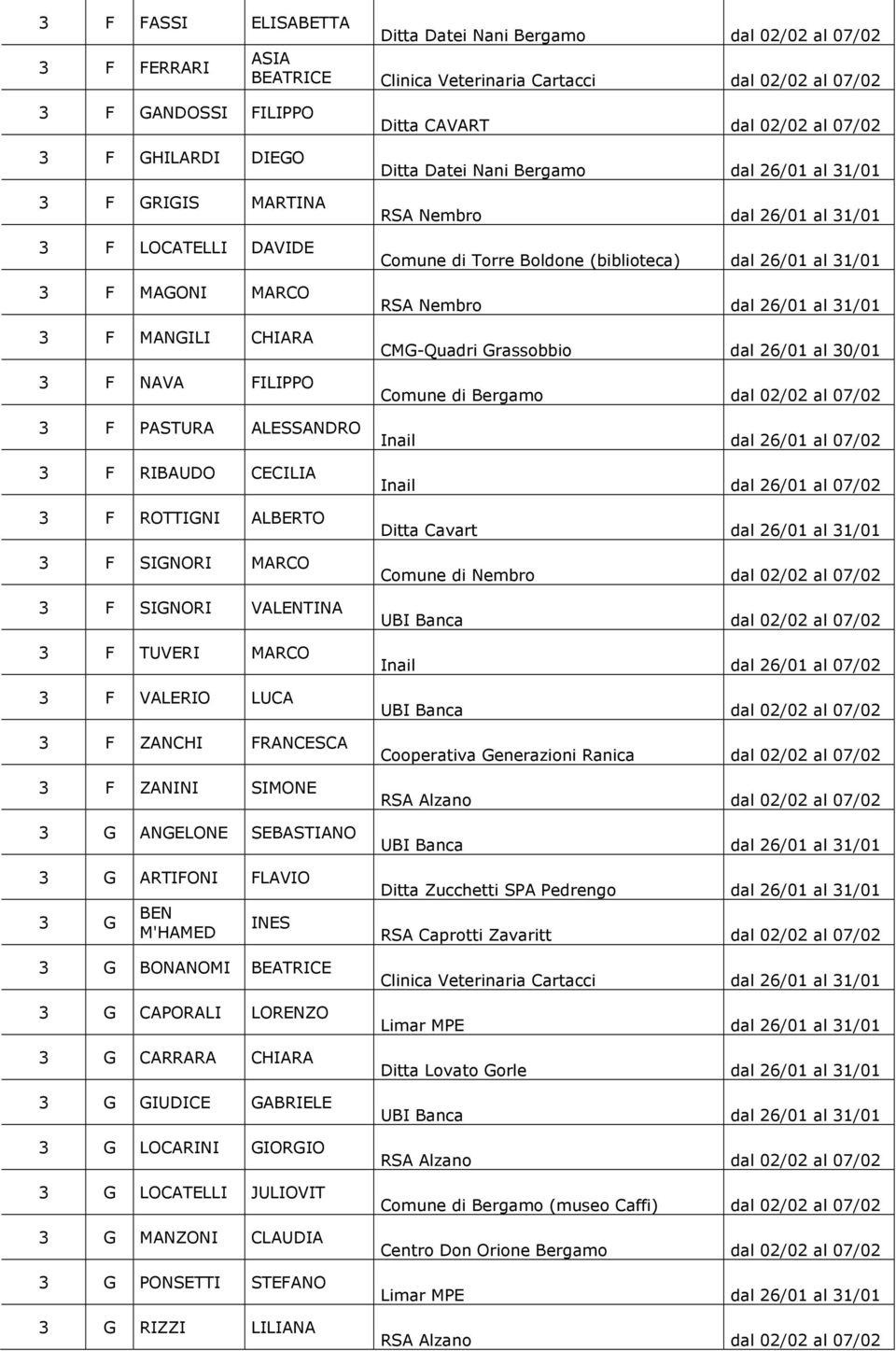 VALERIO LUCA 3 F ZANCHI FRANCESCA 3 F ZANINI SIMONE 3 G ANGELONE SEBASTIANO 3 G ARTIFONI FLAVIO 3 G BEN M'HAMED INES 3 G BONANOMI BEATRICE 3 G CAPORALI LORENZO 3 G CARRARA CHIARA 3 G GIUDICE GABRIELE