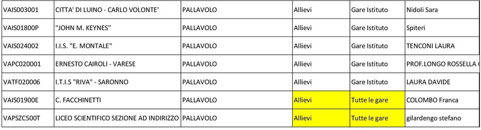 MONTALE" PALLAVOLO Allievi Gare Istituto TENCONI LAURA VAPC020001 ERNESTO CAIROLI - VARESE PALLAVOLO Allievi Gare Istituto PROF.