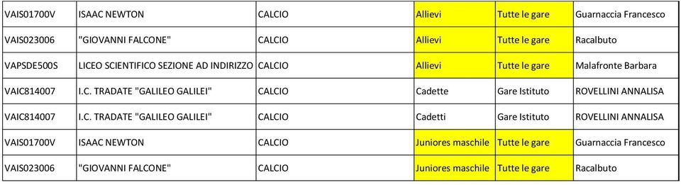 C. TRADATE "GALILEO GALILEI" CALCIO Cadetti Gare Istituto ROVELLINI ANNALISA VAIS01700V ISAAC NEWTON CALCIO Juniores maschile Tutte le gare Guarnaccia