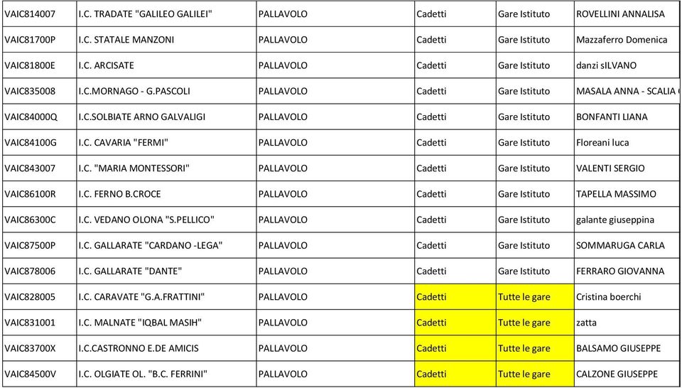 C. CAVARIA "FERMI" PALLAVOLO Cadetti Gare Istituto Floreani luca VAIC843007 I.C. "MARIA MONTESSORI" PALLAVOLO Cadetti Gare Istituto VALENTI SERGIO VAIC86100R I.C. FERNO B.