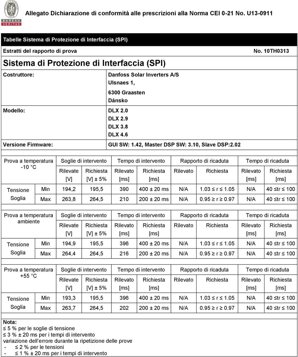 10TH0313 Costruttore: Danfoss Solar Inverters A/S Ulsnaes 1, 6300 Graasten Dánsko Modello: DLX 2.0 DLX 2.9 DLX 3.8 DLX 4.6 Versione Firmware: GUI SW: 1.42, Master DSP SW: 3.10, Slave DSP:2.