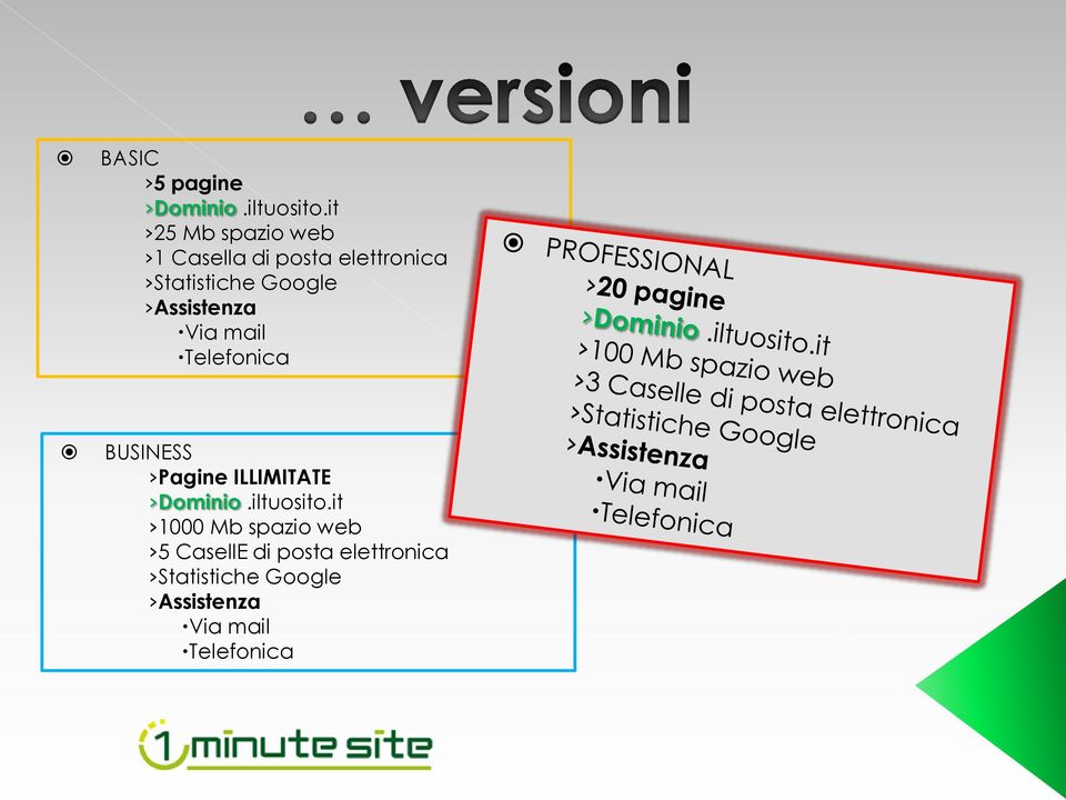 Assistenza Via mail Telefonica BUSINESS Pagine ILLIMITATE Dominio.