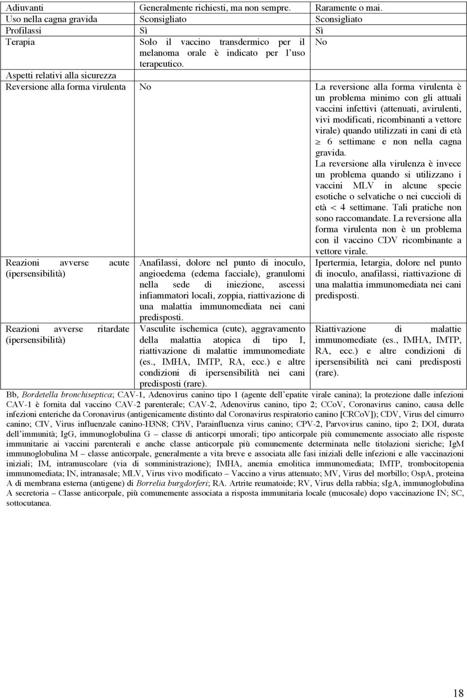 Aspetti relativi alla sicurezza Reversione alla forma virulenta No La reversione alla forma virulenta è un problema minimo con gli attuali vaccini infettivi (attenuati, avirulenti, vivi modificati,