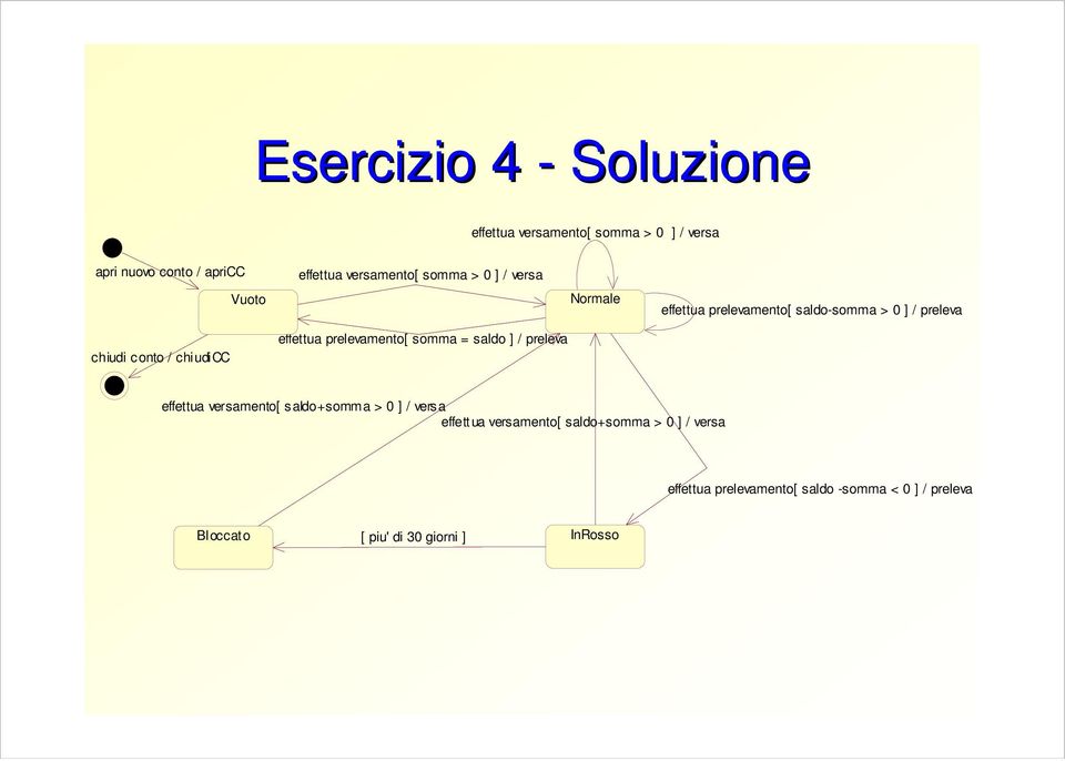 effettua prelevamento[ saldo-somma > 0 ] / preleva effettua versamento[ saldo+somma > 0 ] / versa effettua