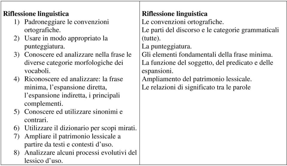 4) Riconoscere ed analizzare: la frase minima, l espansione diretta, l espansione indiretta, i principali complementi. 5) Conoscere ed utilizzare sinonimi e contrari.