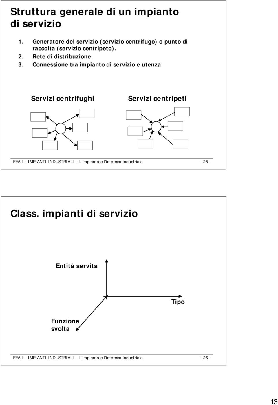 3. Connessione tra impianto di servizio e utenza Servizi centrifughi Servizi centripeti FEAII - IMPIANTI