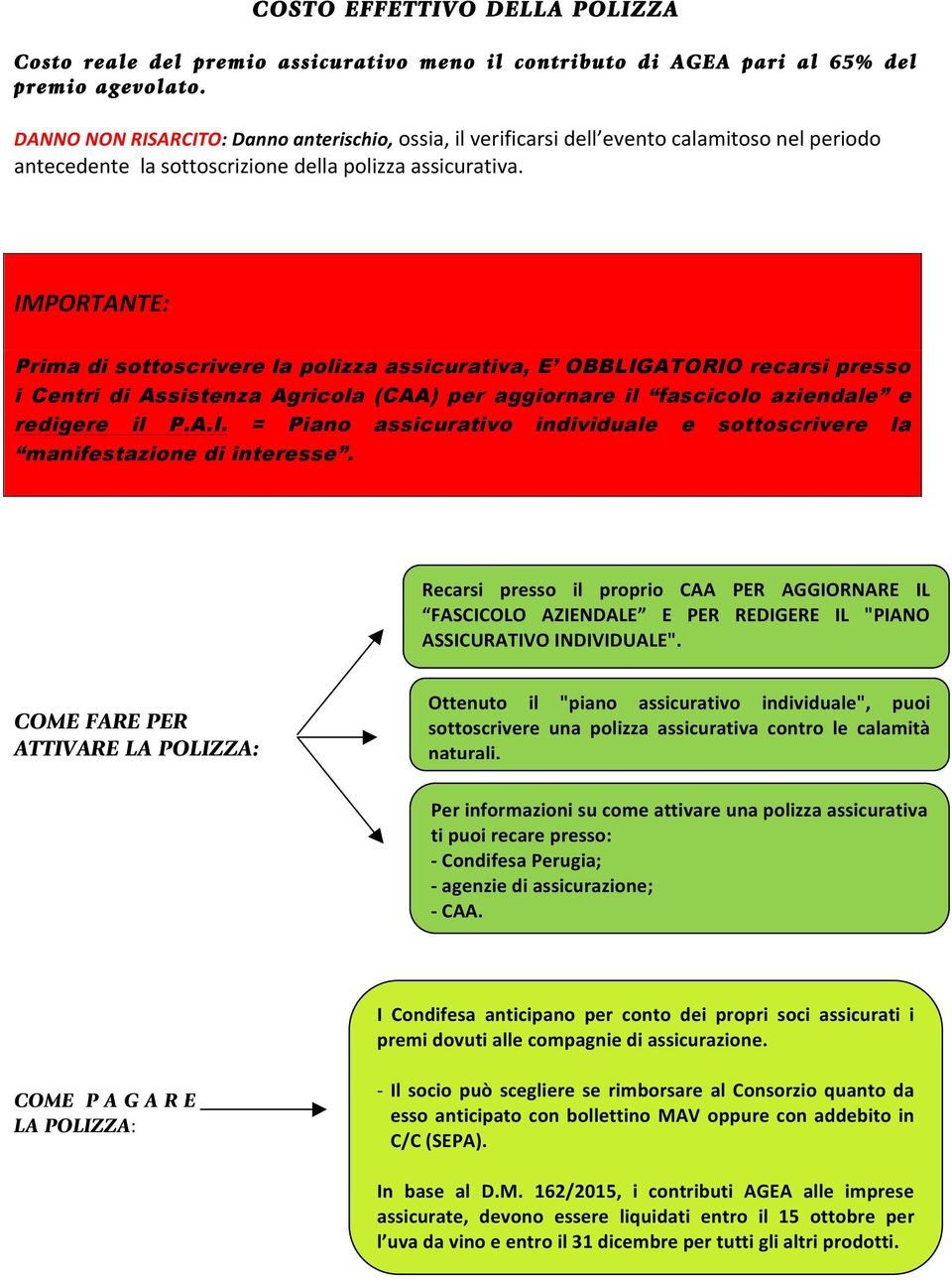 Agricola (CAA) per aggiornare il fascicolo aziendale e redigere il P.A.I. = Piano assicurativo individuale e sottoscrivere la manifestazione di interesse.