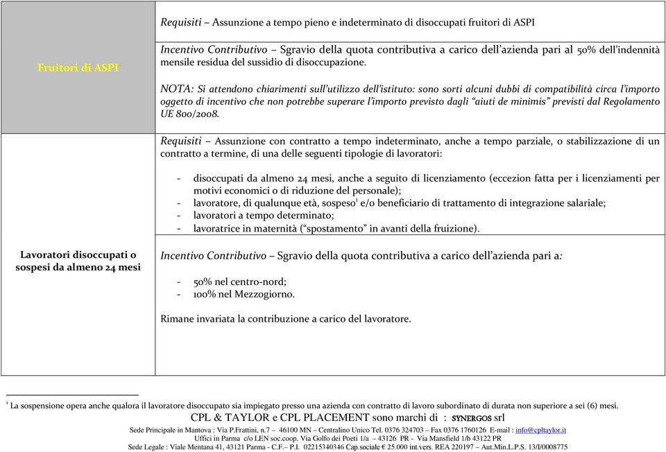 NOTA: Si attendono chiarimenti sull utilizzo dell istituto: sono sorti alcuni dubbi di compatibilità circa l importo oggetto di incentivo che non potrebbe superare l importo previsto dagli aiuti de