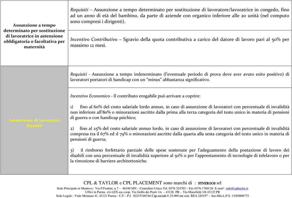 Incentivo Contributivo Sgravio della quota contributiva a carico del datore di lavoro pari al 50% per massimo 12 mesi.