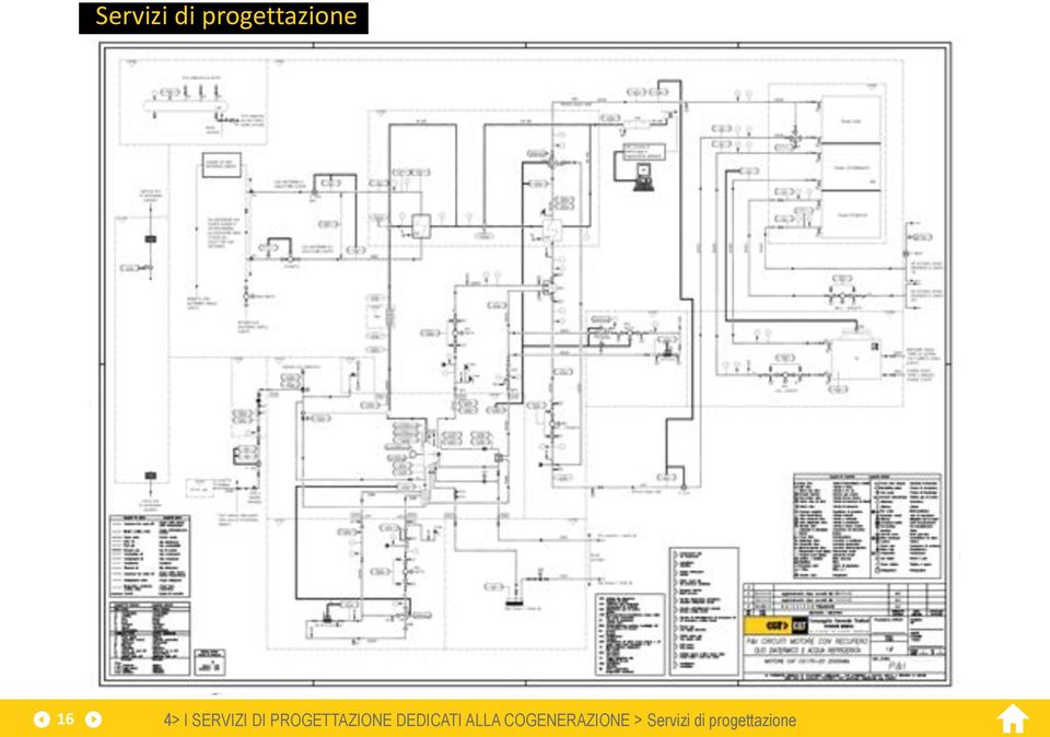 PROGETTAZIONE DEDICATI ALLA