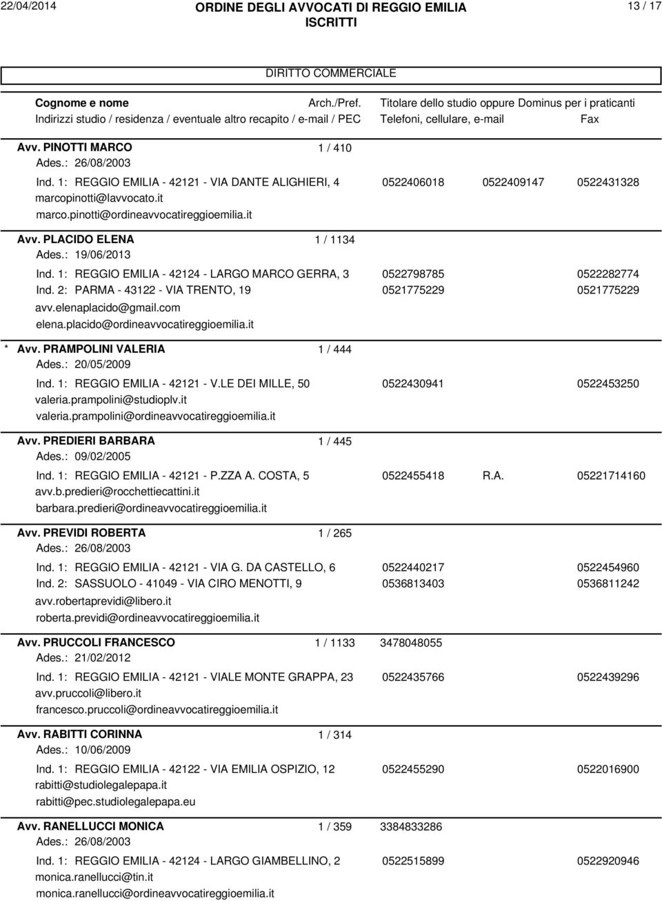 com elena.placido@ordineavvocatireggioemilia.it Avv. PRAMPOLINI VALERIA 1 / 444 Ades.: 20/05/2009 Ind. 1: REGGIO EMILIA - 42121 - V.LE DEI MILLE, 50 0522430941 0522453250 valeria.prampolini@studioplv.