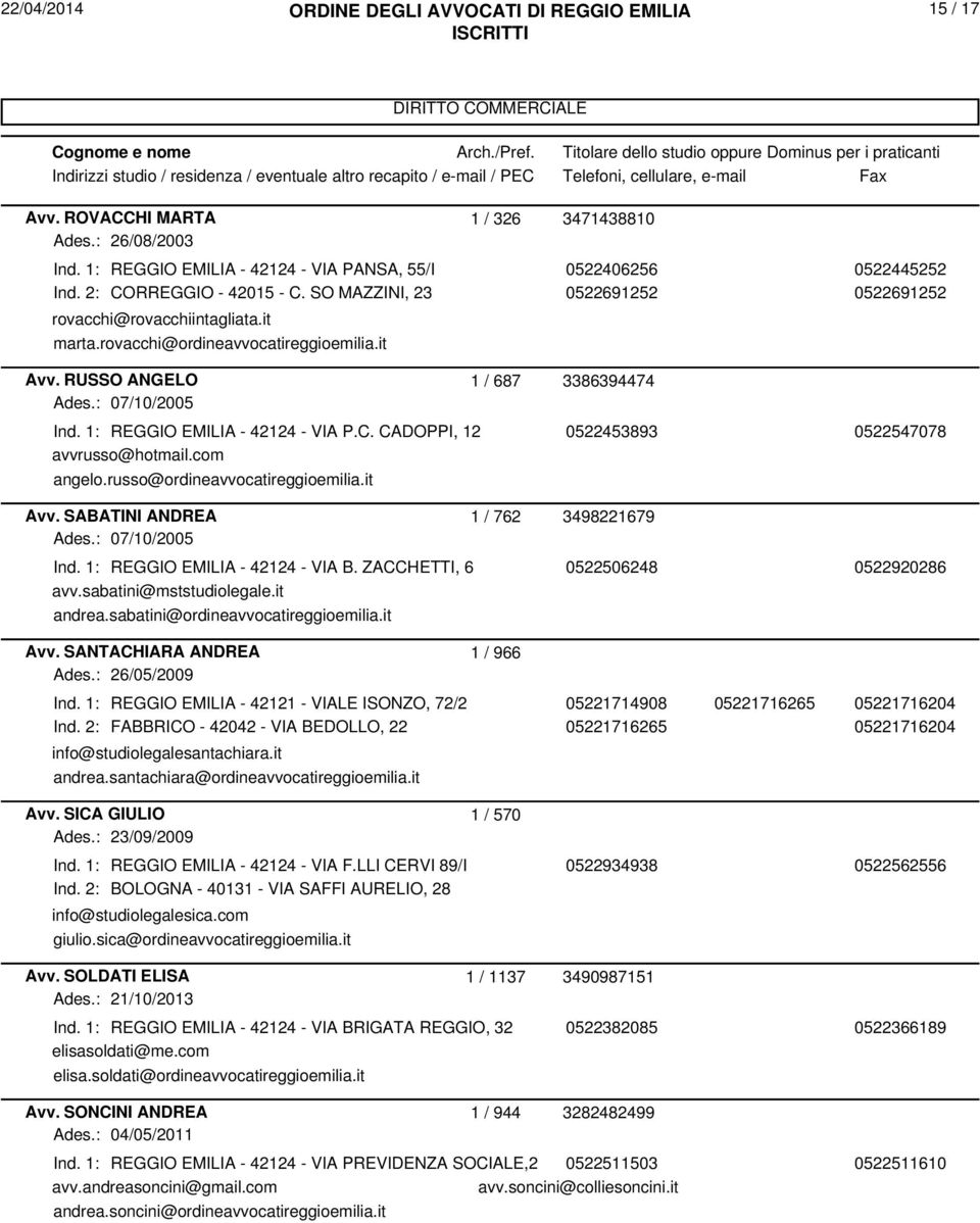 CADOPPI, 12 0522453893 0522547078 avvrusso@hotmail.com angelo.russo@ordineavvocatireggioemilia.it Avv. SABATINI ANDREA 1 / 762 3498221679 Ind. 1: REGGIO EMILIA - 42124 - VIA B.