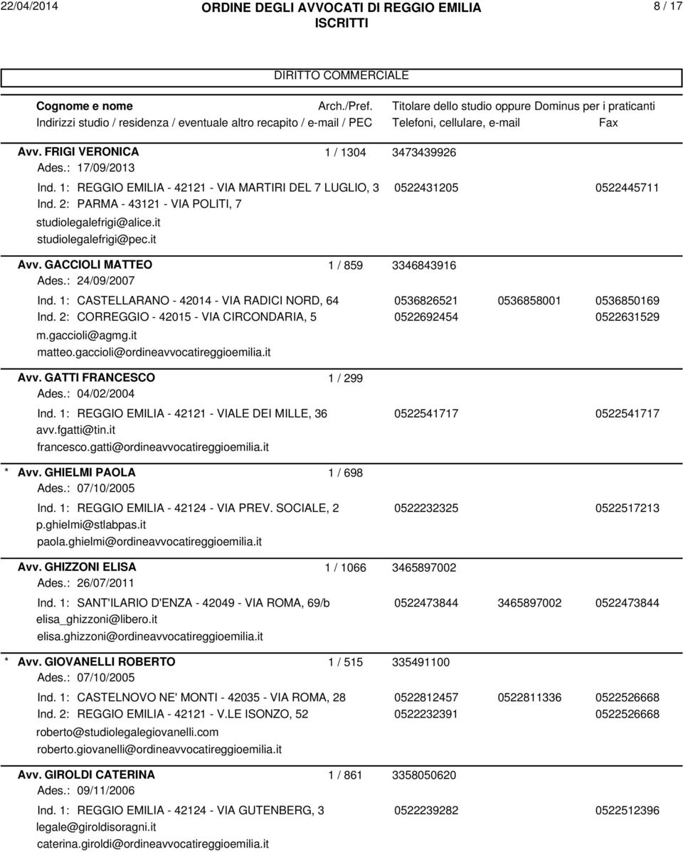 1: CASTELLARANO - 42014 - VIA RADICI NORD, 64 0536826521 0536858001 0536850169 Ind. 2: CORREGGIO - 42015 - VIA CIRCONDARIA, 5 0522692454 0522631529 m.gaccioli@agmg.it matteo.