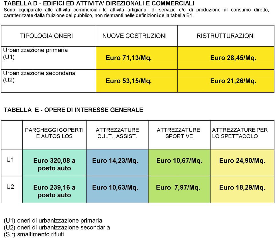 TABELLA E - OPERE DI INTERESSE GENERALE PARCHEGGI COPERTI E AUTOSILOS ATTREZZATURE CULT., ASSIST.