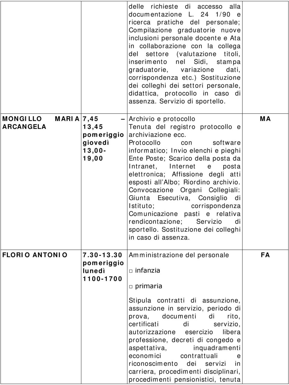 stampa graduatorie, variazione dati, corrispondenza etc.) Sostituzione dei colleghi dei settori personale, didattica, protocollo in caso di assenza. Servizio di sportello.