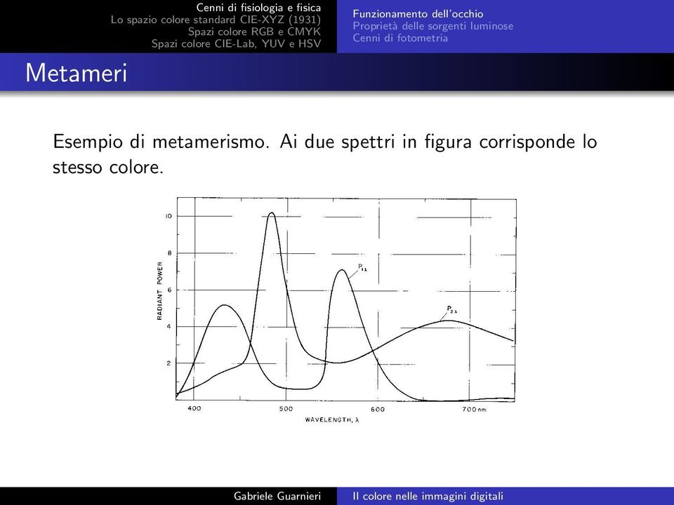 sorgenti luminose Cenni di fotometria Esempio di