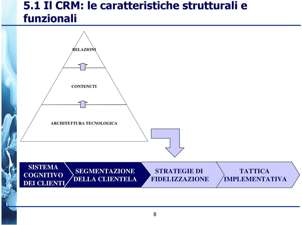 TECNOLOGICA SISTEMA COGNITIVO DEI CLIENTI